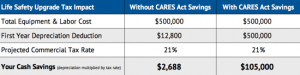 CARES Act Tax Deduction Table