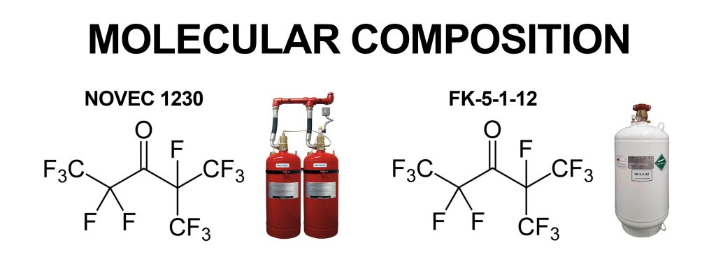 NOVEC 1320 vs. FK-5-1-12 Molecular Composition